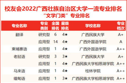 2022金沙6165总站线路检测专业排名公布，我校多个专业名列前茅